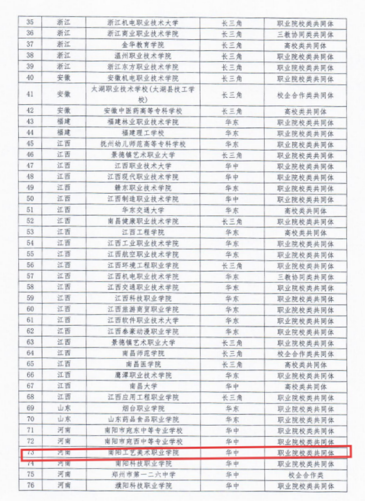 喜讯!我校入选“继续教育发展共同体项目”第二批实验校名单