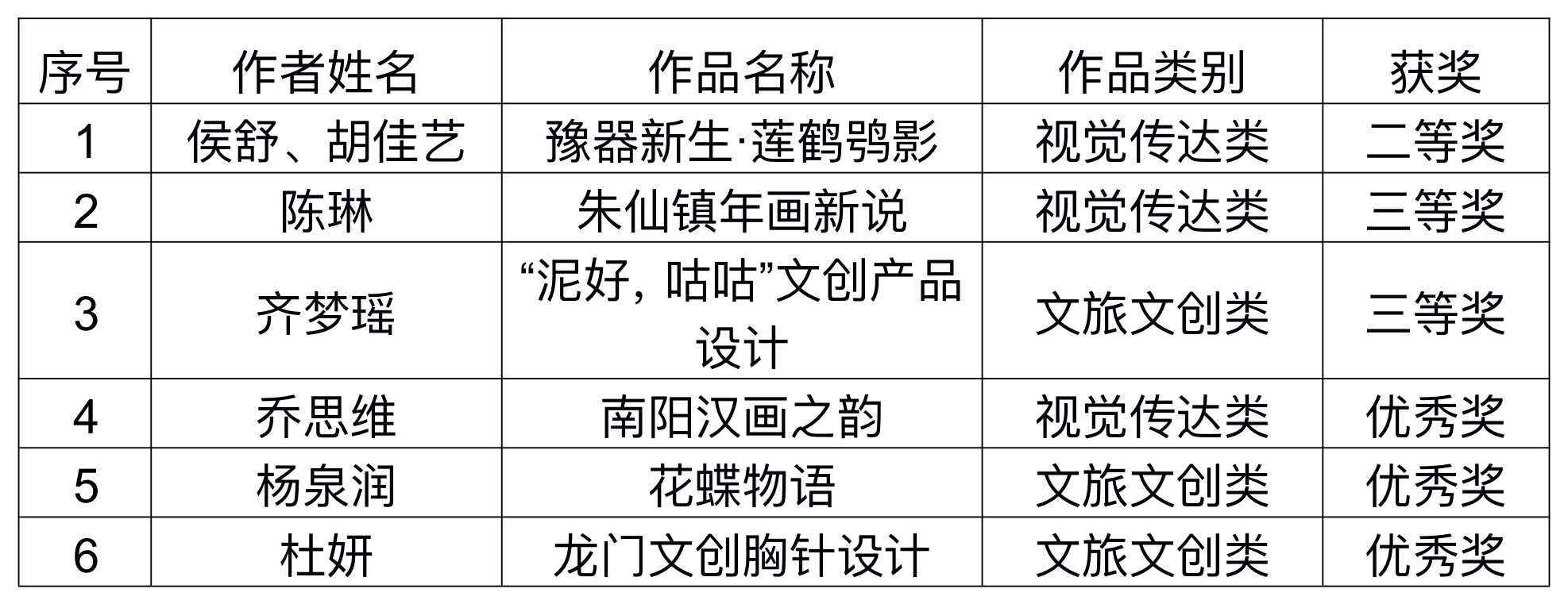 喜报|我校师生在第四届“创意河南”艺术设计大赛中斩获佳绩