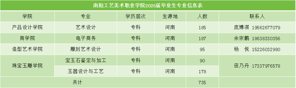2026届毕业生专业推介书